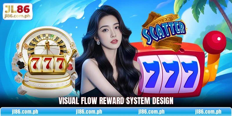 Visual flow reward system design Visual flow reward system design